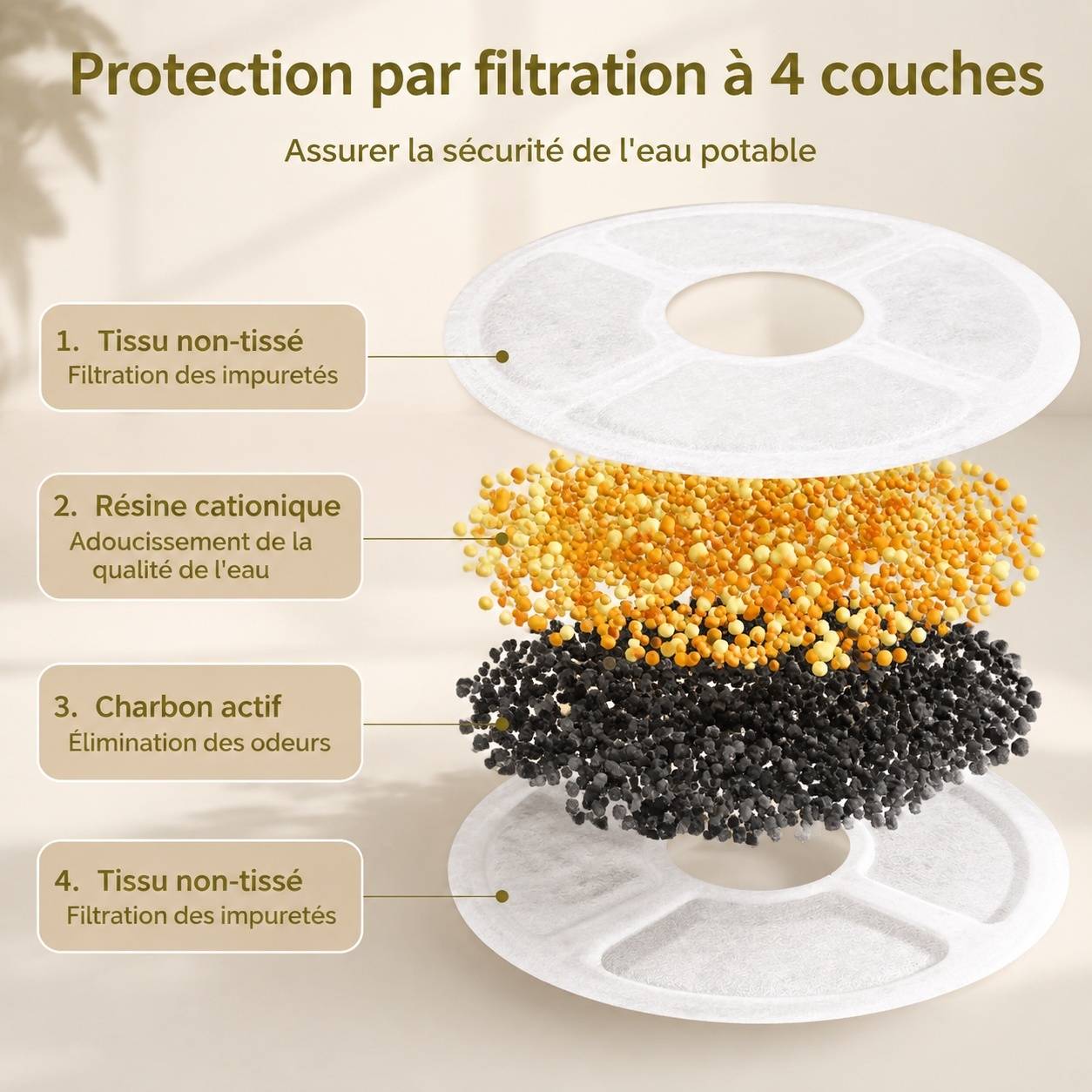 Distributeur Automatique Croquettes 4l + Fontaine Eau 2.5l Enregistrement Vocal Nettoyage Facile - Image 7