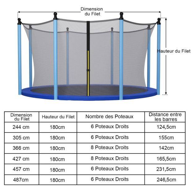 Helloshop26 - Filet de sécurité pour trampoline 488 cm avec 11 poteaux fermeture eclair double et boucles de protection intérieur/extérieur - Image 4