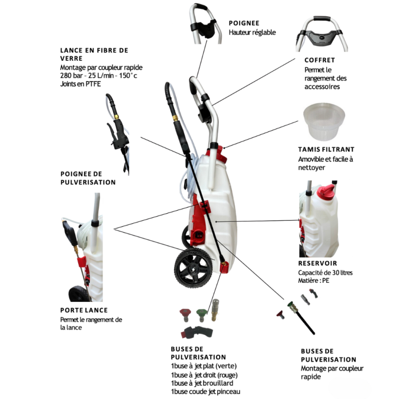 Pulvérisateur Électrique Pro Sprayer III option rinçage 30L - 1 Batterie Rechargeable - Nettoyer Toiture, Jardin & Façade - Forum Equipement - Image 6