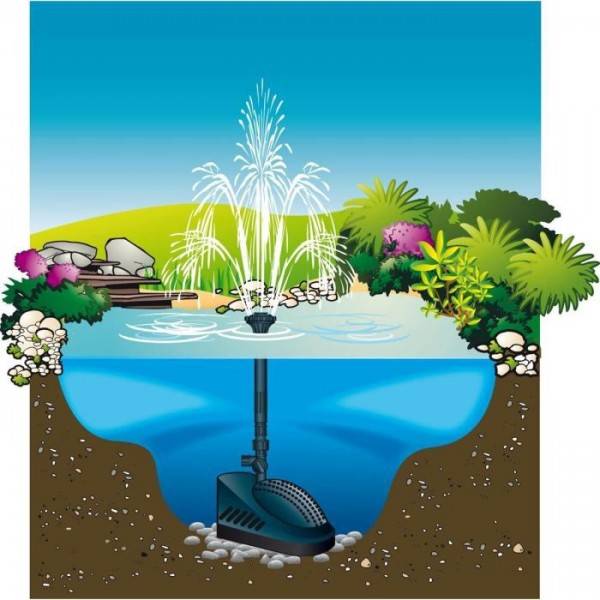Pompe de bassin filtrante Powerclear 5000 - UBBINK - Jet d'eau et filtration mécanique et UV-C - Image 2