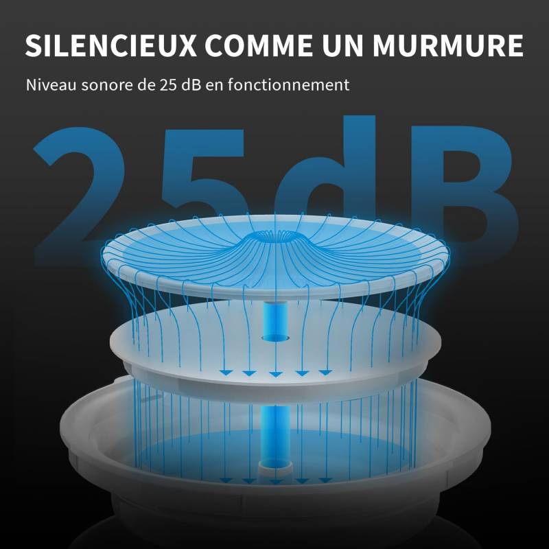 EVERSWEET Solo 2.0 fontaine a eau connectée pour animaux 2L Petkit - Image 4