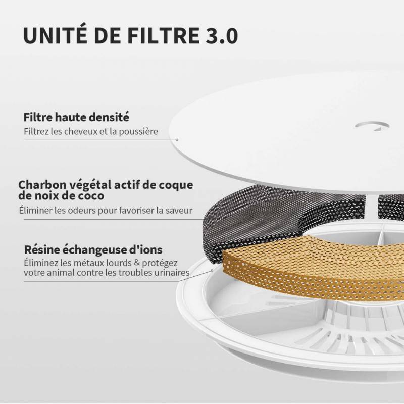EVERSWEET Solo 2.0 fontaine a eau connectée pour animaux 2L Petkit - Image 6