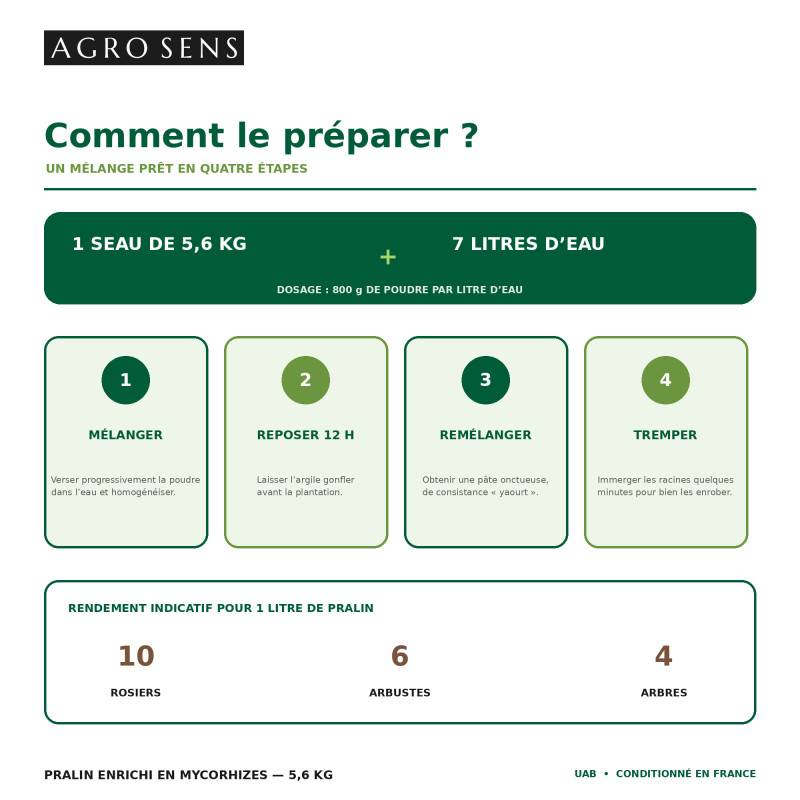 Pralin enrichi en mycorhizes - Agro Sens - Recharge 3.2 kg de poudre pour 4 litres de pralin - Image 4