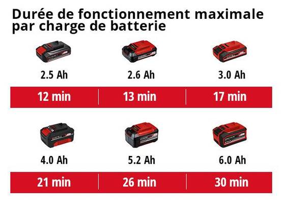Einhell - Aspirateur eaux et poussières sans fil TE-VC 18/10 - sans batterie Einhell - Image 4