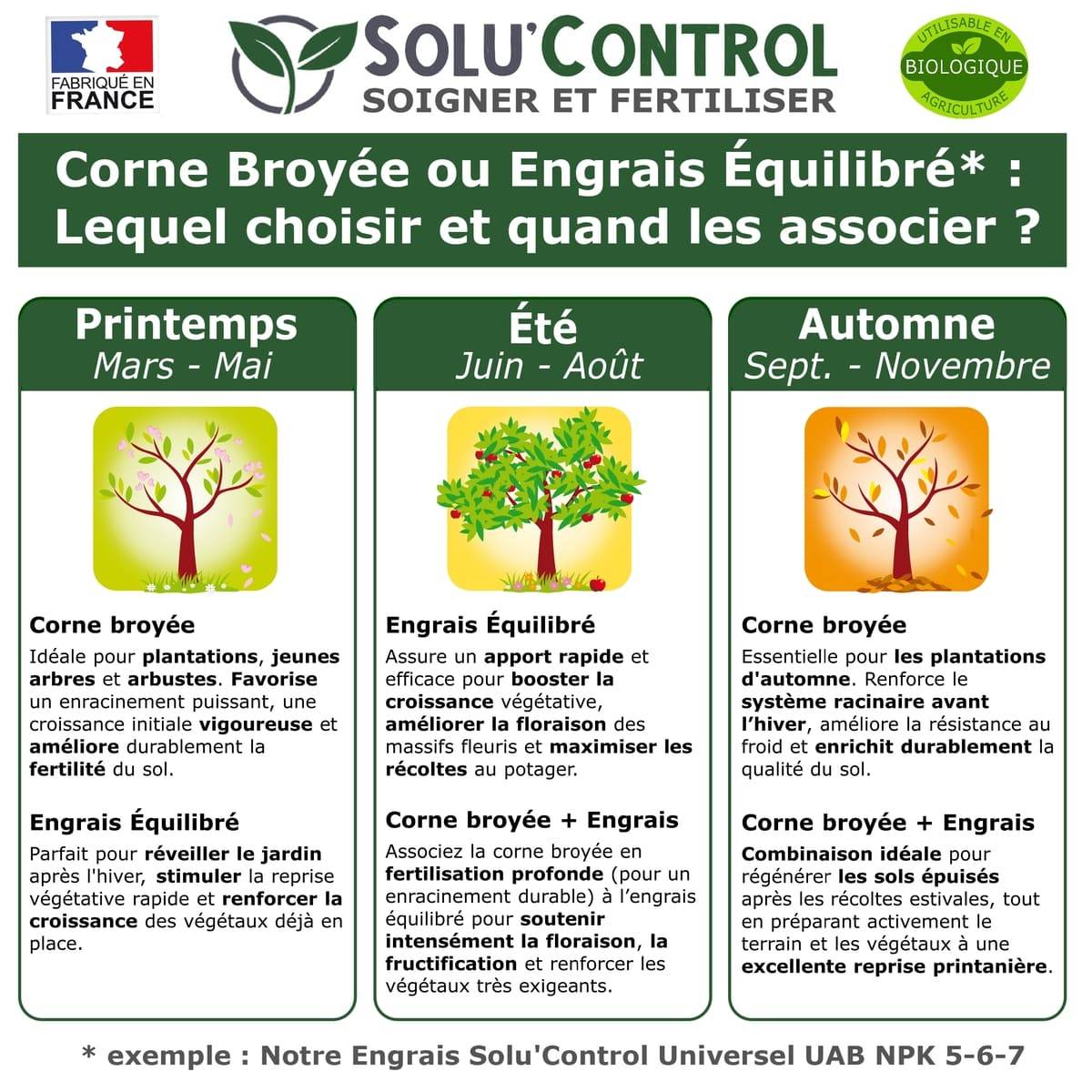 SOLU’CONTROL - 3 kg de Corne Broyée en Pellet - Formulation haute qualité Organo-Minerale - Engrais Azoté 100% Naturel- UAB - Image 3