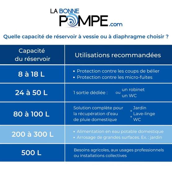 Réservoir à vessie 200L vertical VAREM - 10 bars - Image 2