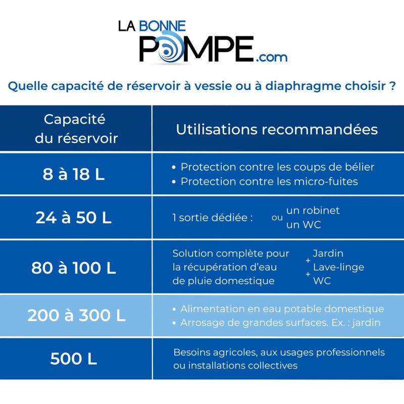 Réservoir à vessie 200L vertical VAREM - 10 bars - Image 2