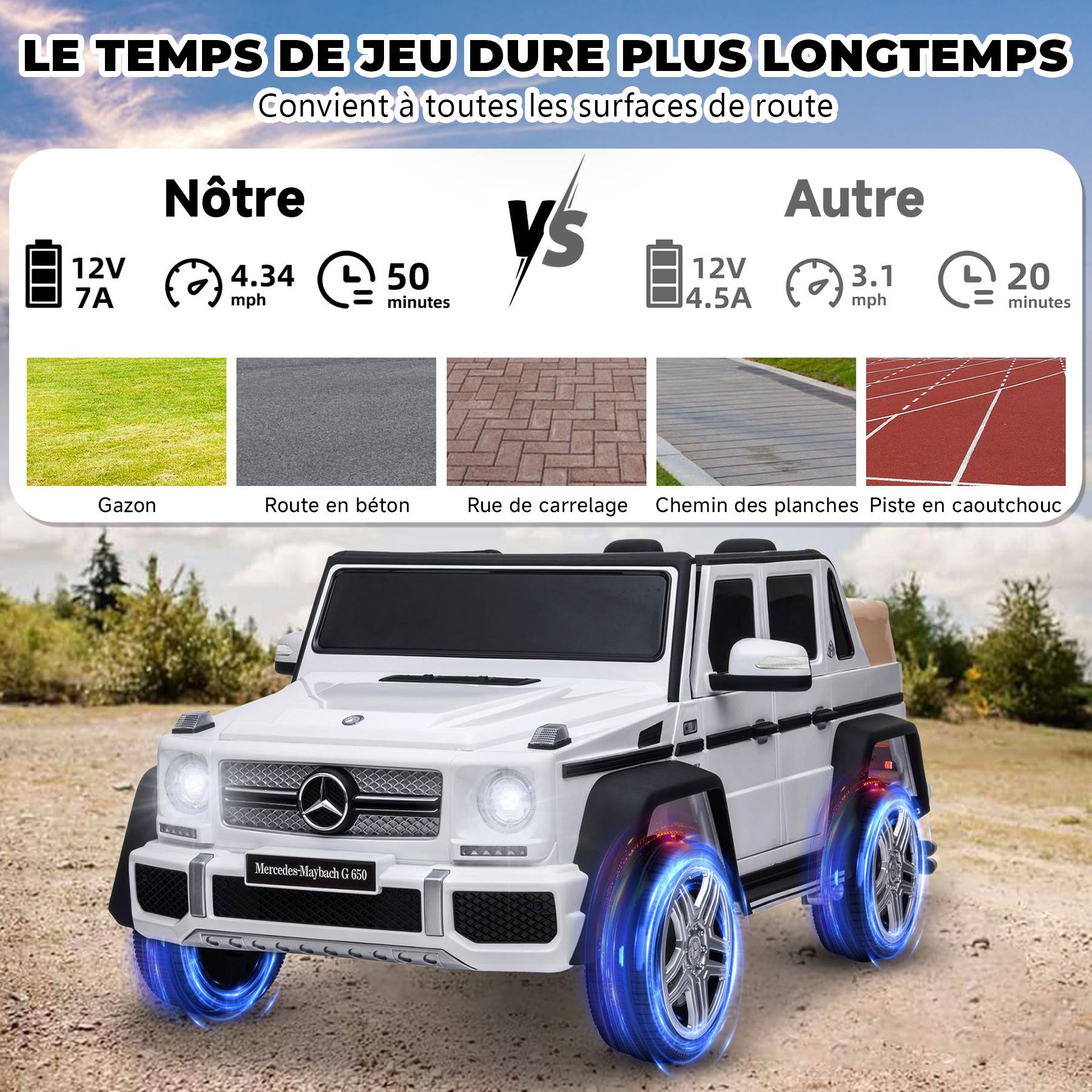 0 - Voiture électrique pour enfants Mercedes-Maybach G650 - ORYXEARTH - Blanc - Batterie 12V - Vitesse 3-5 km/h - Image 5
