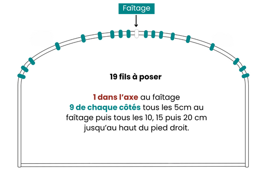 Fil Deltane blanc pour serre - Bobine 200 m - LES SERRES TONNEAU - Image 4