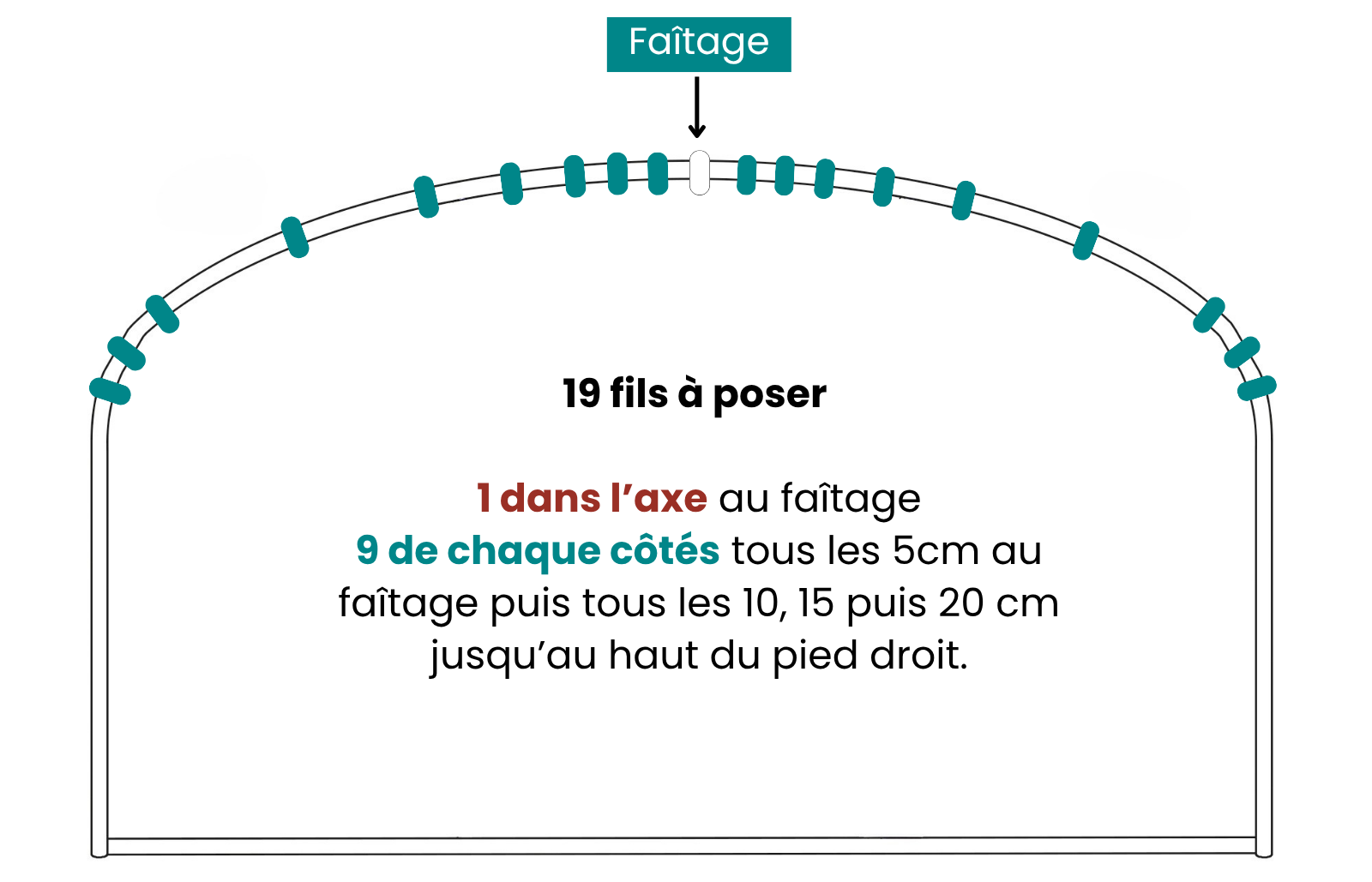 Fil Deltane blanc pour serre - Bobine 200 m - LES SERRES TONNEAU - Image 4