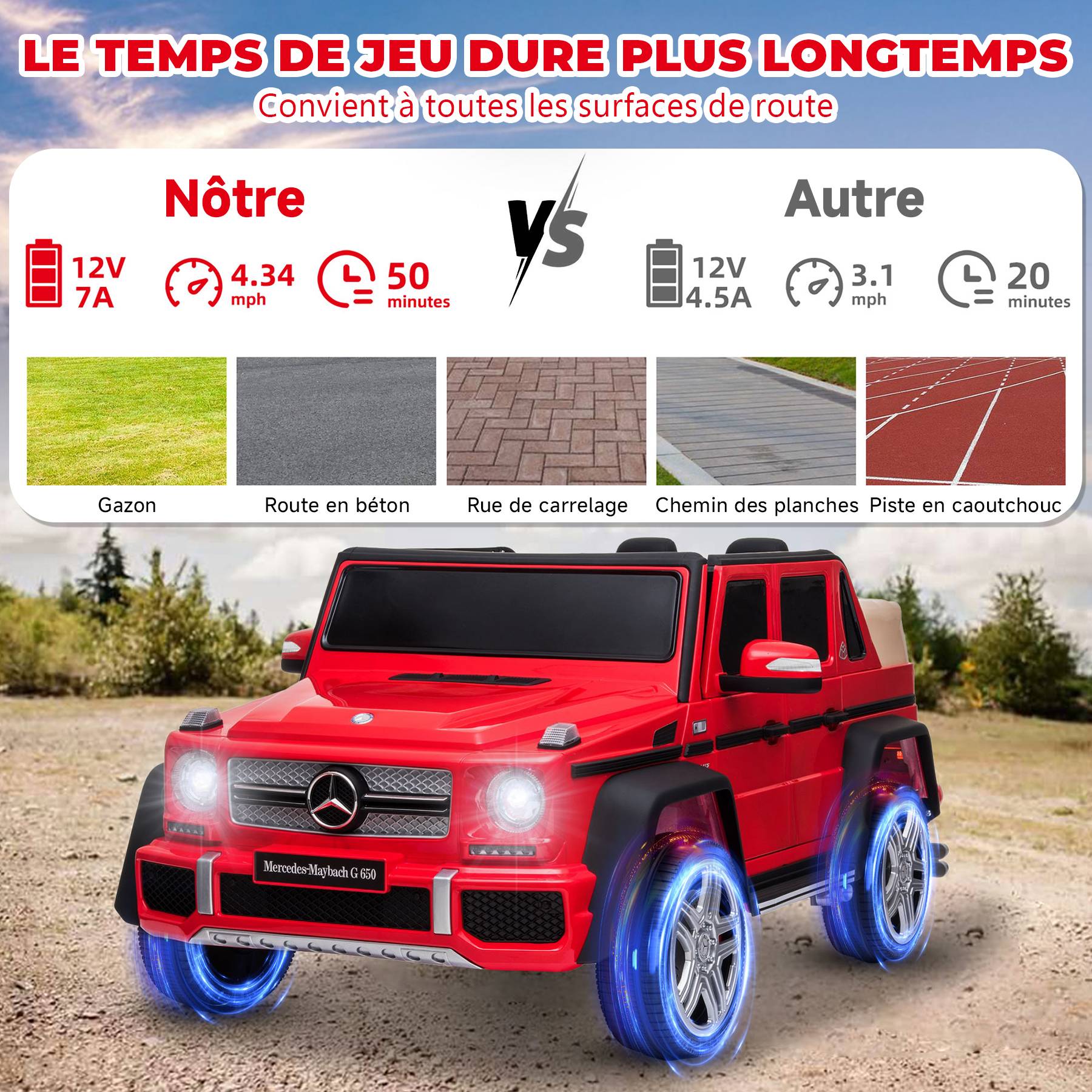 0 - Voiture électrique Mercedes-Maybach G650 pour enfants - ORYXEARTH - Rouge - 12V - 3-5 km/h - Image 5