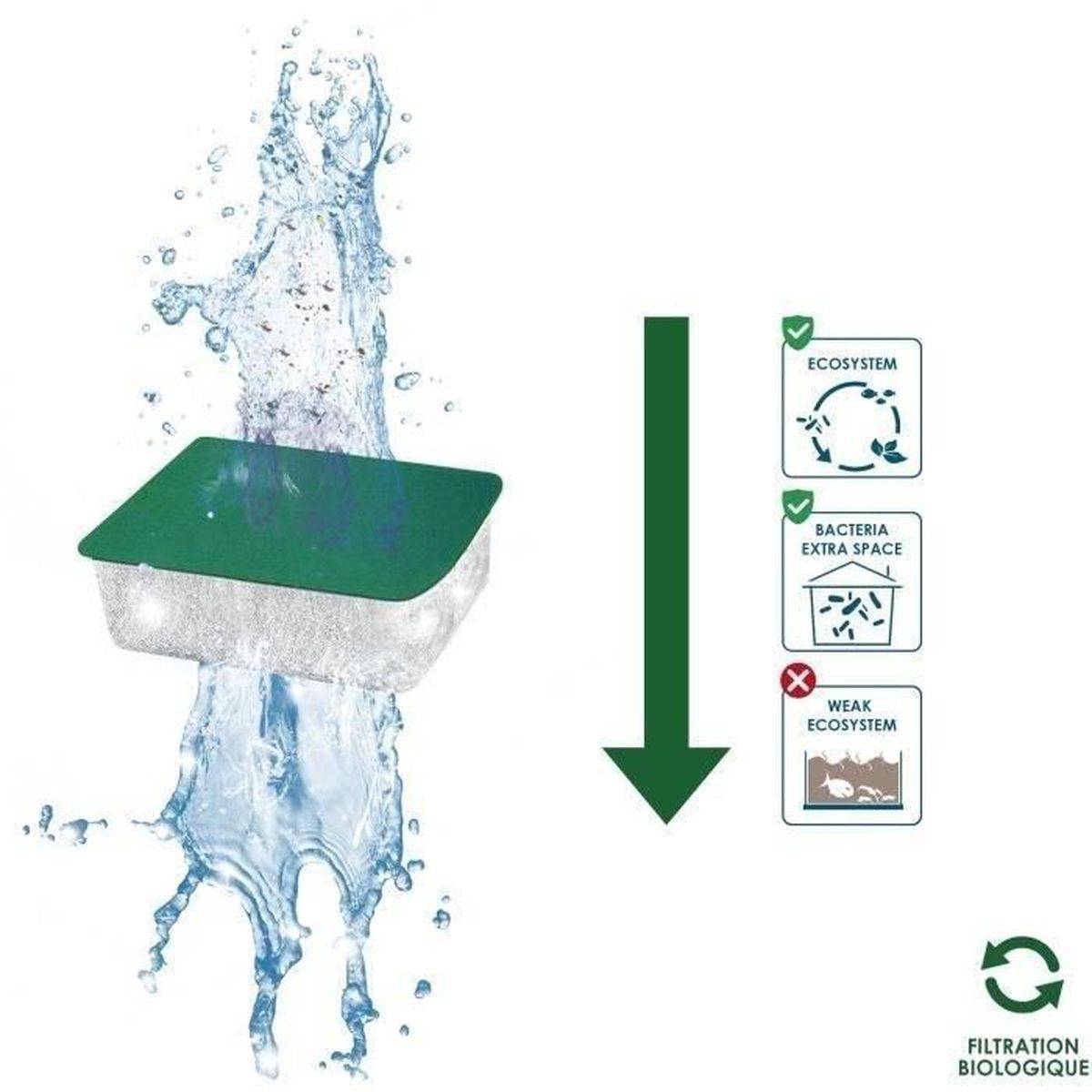 Ciano - Lot de cartouches filtrantes XL CFBioXL pour aquarium d’eau douce - CIANO - Image 3