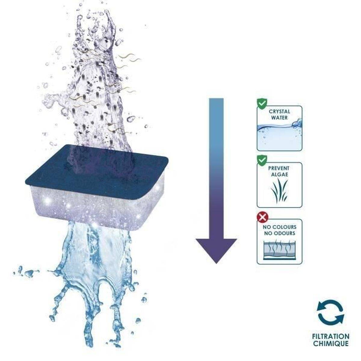 Ciano - Lot de cartouches filtrantes XL CFBioXL pour aquarium d’eau douce - CIANO - Image 2