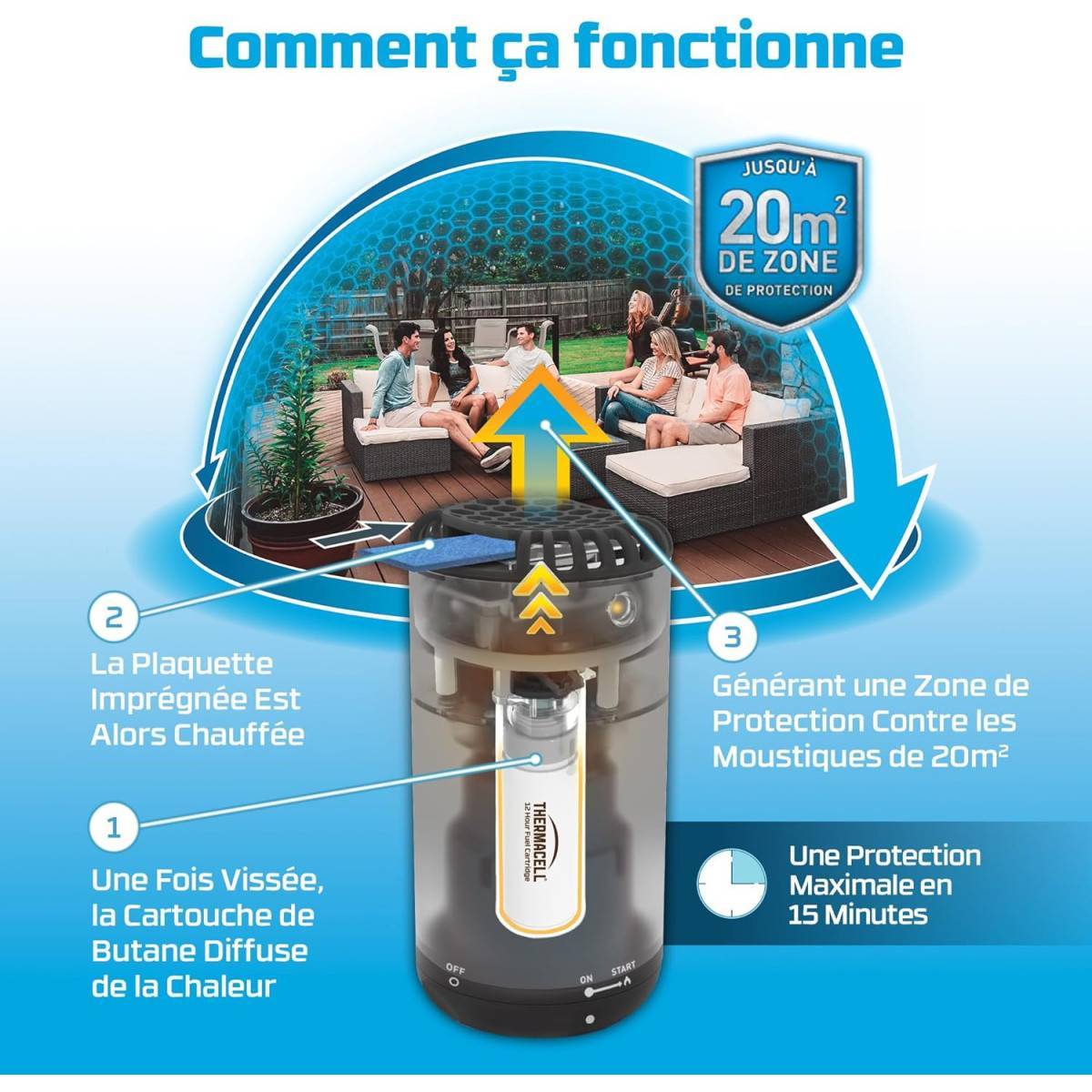Thermacell - Thermacell - Bouclier anti-moustiques - recharge 48h - Image 4