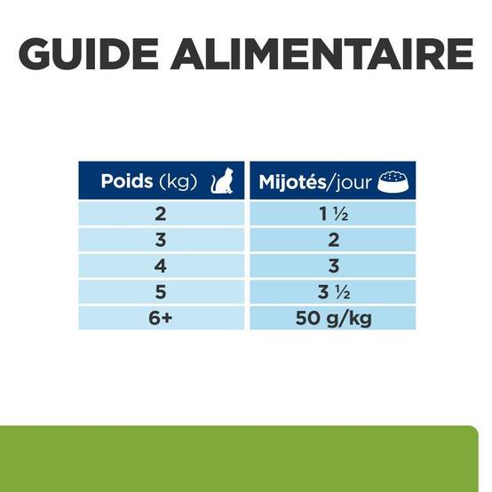PATEE CHAT ADULT PRESCRIPTION DIETS METABOLIC POULET (sachet) - HILL'S 12*85 g - Image 7