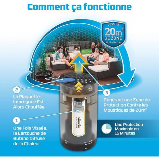 Thermacell - Lot de 2 Recharges Thermacell 48H soit 96H - Protégez-vous des Moustiques en Toute Simplicité - Image 3