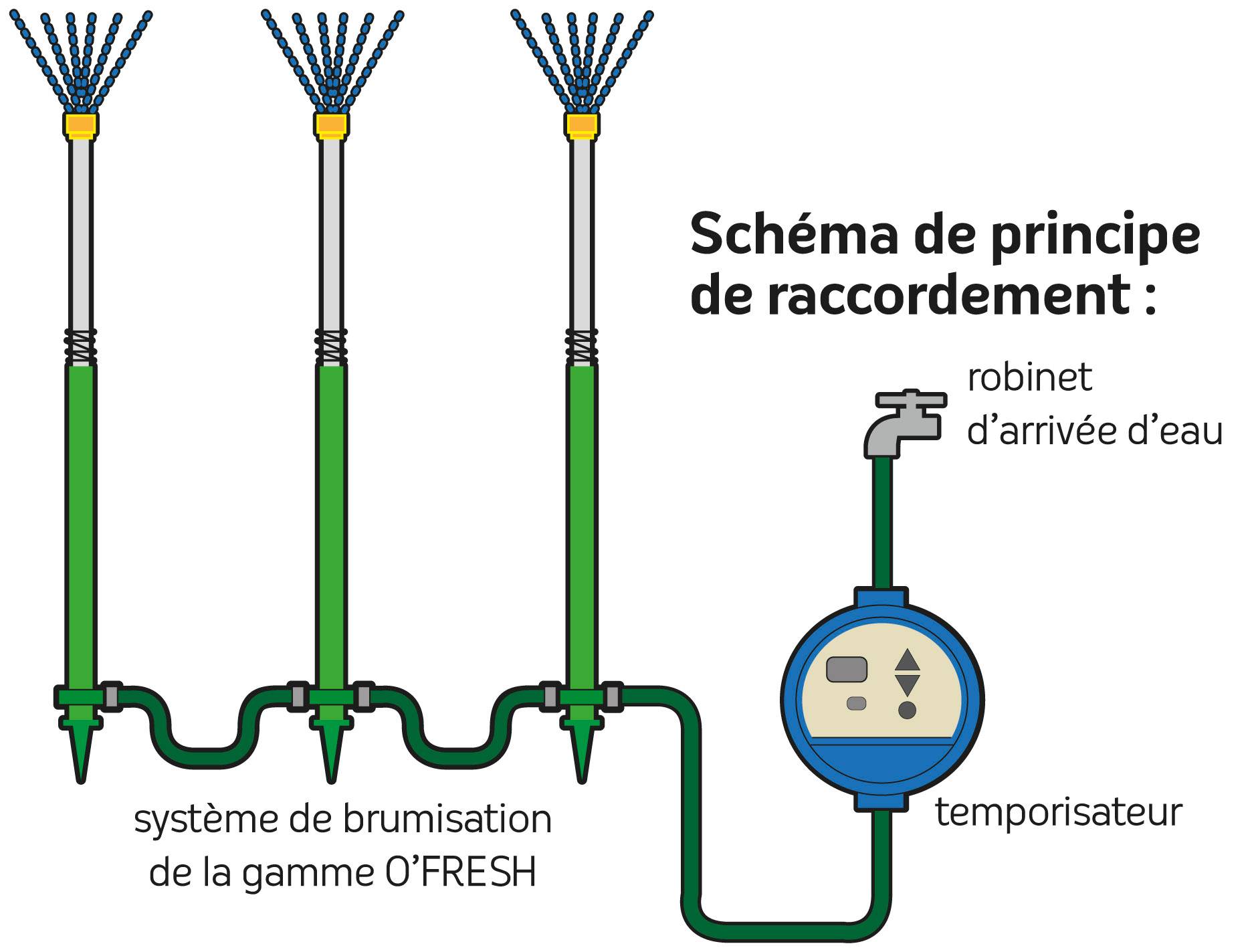 O'Fresh - Temporisateur écran LCD pour brumisateurs O'FRESH - Image 2