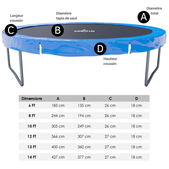 Coussin de protection des ressorts pour Trampoline, réversible bleu / noir : ø 6Ft JUMP4FUN - Image 3