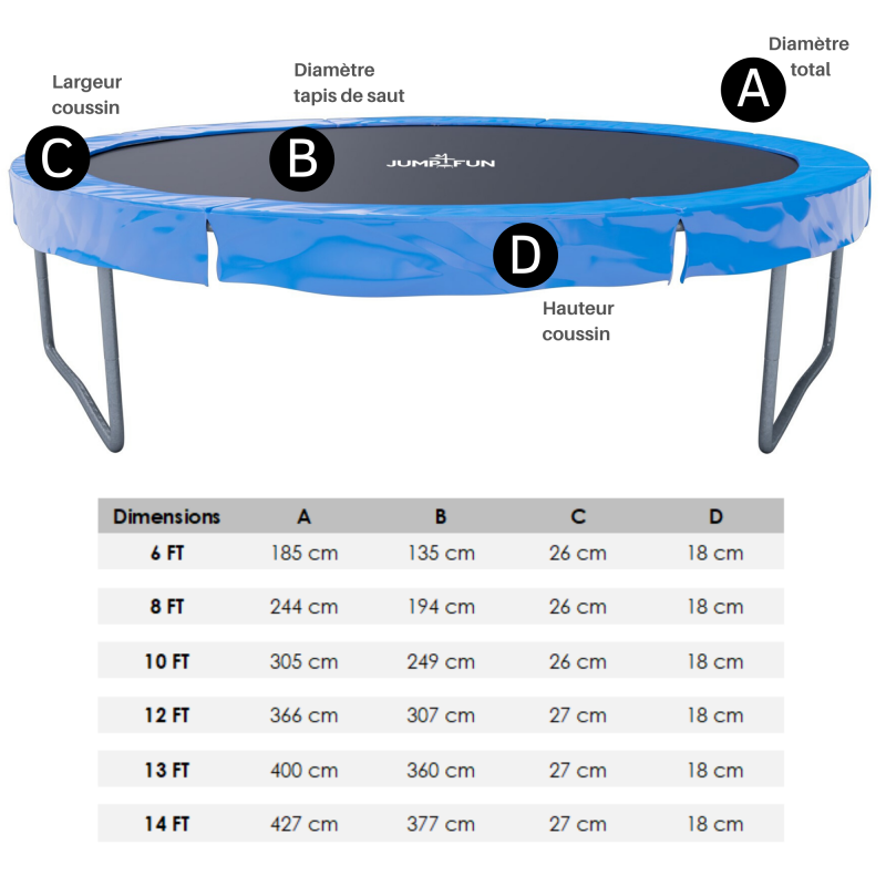 Coussin de protection des ressorts pour Trampoline, réversible bleu / noir : ø 6Ft JUMP4FUN - Image 3