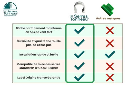 Clips bâche de serre pour tube diamètre 30mm - plastique - LES SERRES TONNEAU - Image 4