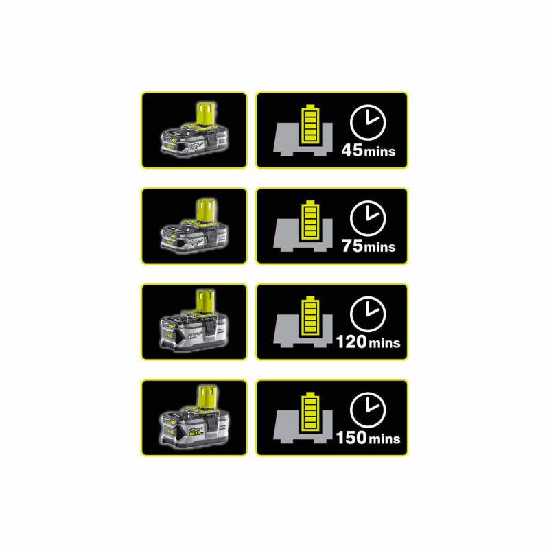 Ryobi - Pack 2 batteries RYOBI 18V One+ 5.0Ah LithiumPlus - 1 chargeur rapide 2.0Ah RC18120-250 - Image 4