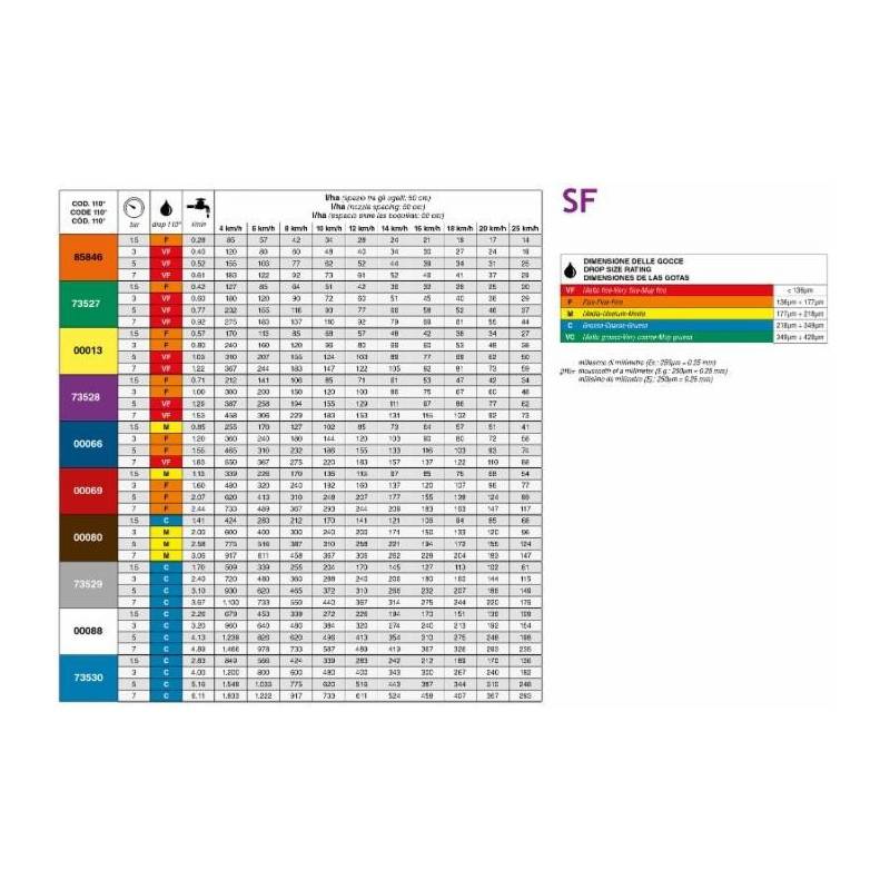 Lem Select - Buse éventail ARAG SF à fente standard 110° Bleu clair (Lot de 10) - Image 2