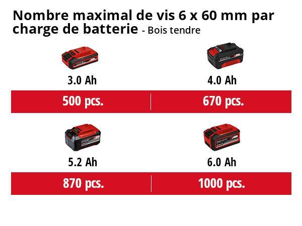 Einhell - Marteau perforateur sans fil HEROCCO Power X-Change Einhell - Image 5