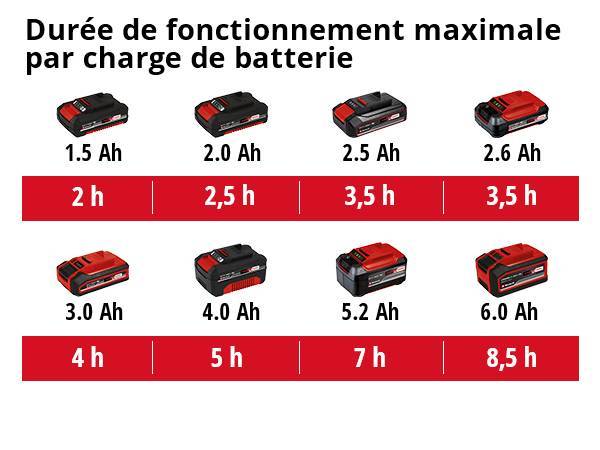 Einhell - Pulvérisateur dorsal sans fil GE-WS 18/150 Li - Capacité 15 L - Débit 102 L/h - sans batterie Einhell - Image 4