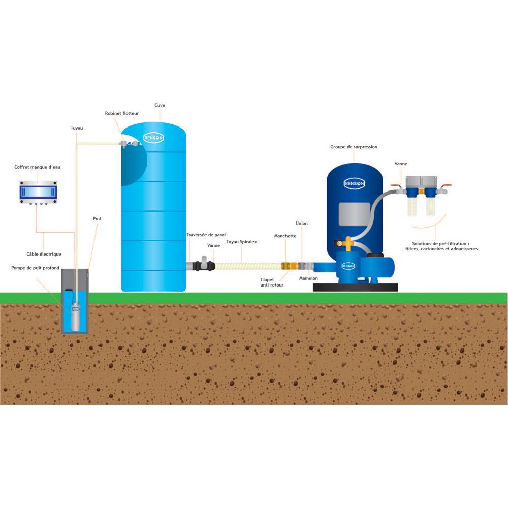 Cuve de stockage eau 13 000l verticale pré équipée - Image 2