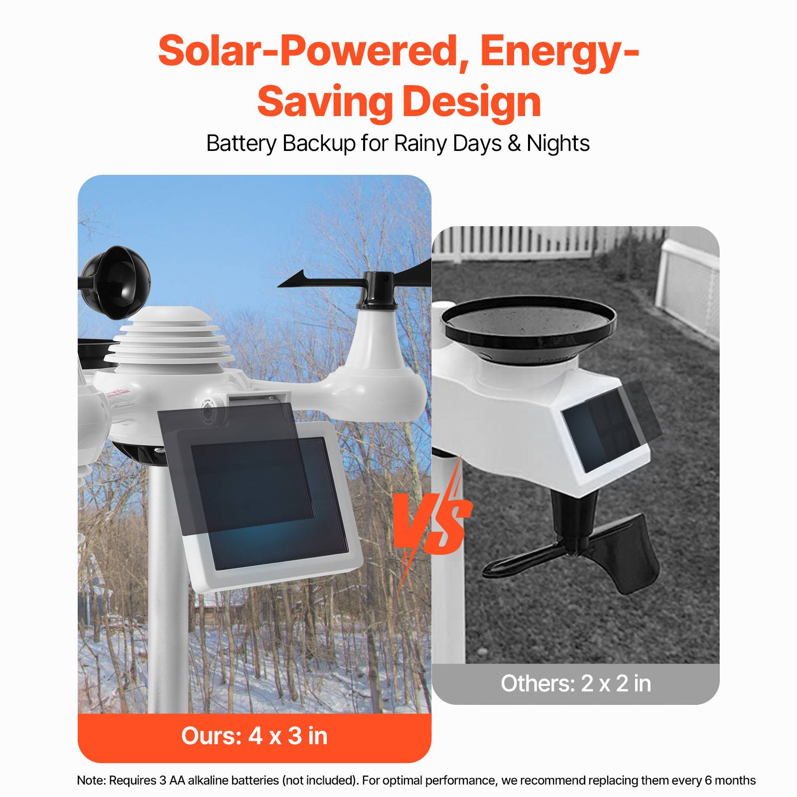 VEVOR Station Météo Wi-Fi Sans Fil 7-en-1 Capteur Extérieur Écran Couleur 7,5 po - Image 4