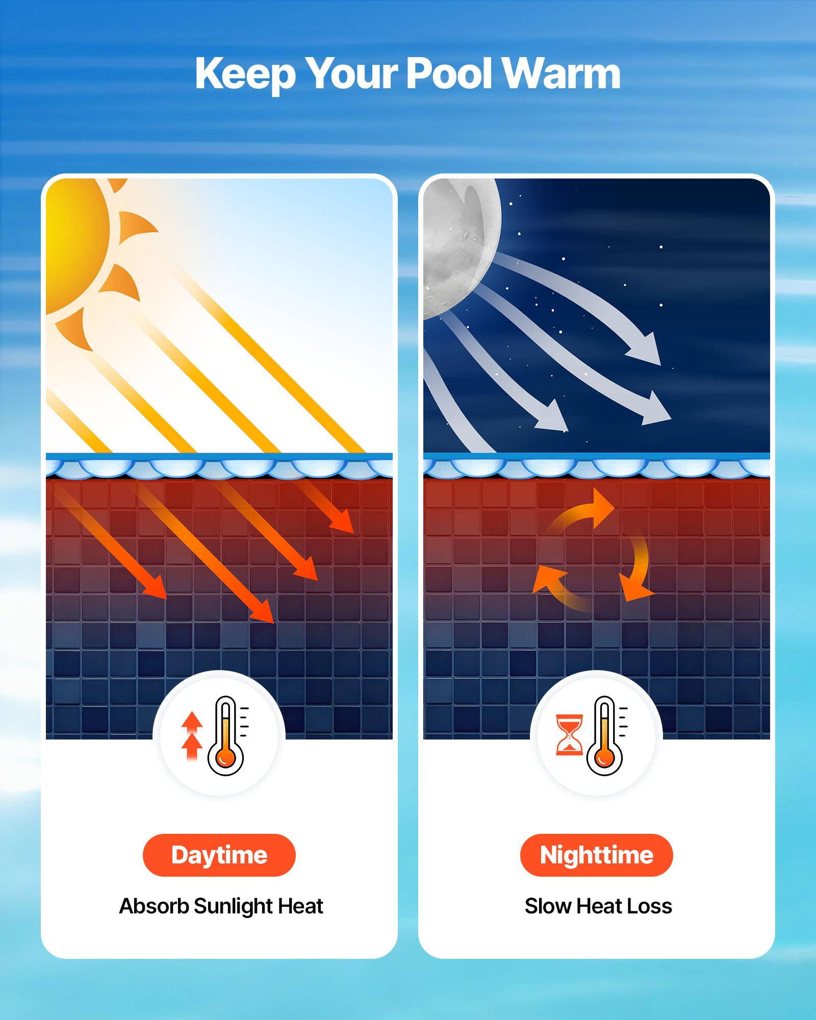 Vevor - VEVOR Bâche solaire ronde 7,32 m, 0,3 mm en PE, chauffe et conserve la chaleur, réduit évaporation et protège la piscine, bleu - Image 4
