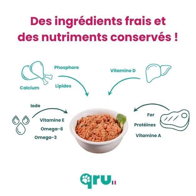 QRU - Aliment barf complet pour chat - Lapin/Bœuf - 450 g - Gamm vert
