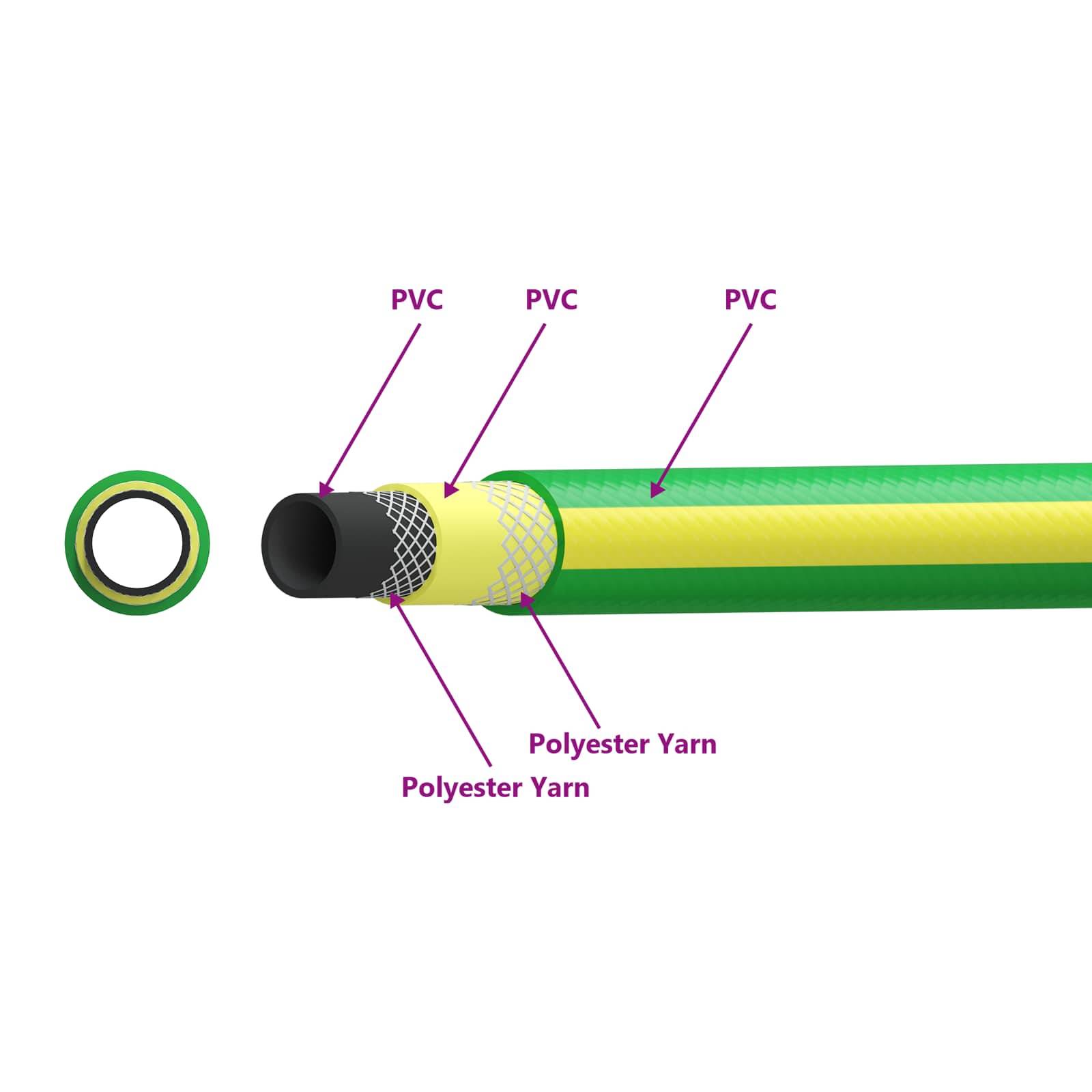 Vidaxl - Tuyau de jardin 5 couches Vert et jaune 3 / 4'' 100 m PVC vidaXL 42035830 - Image 7