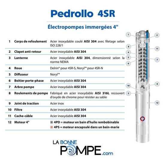 Pompe immergée 4" Pedrollo 4SR418FK 1,50 kW jusqu'à 6 m3/h - Moteur bain d'eau Franklin 4FK triphasé 380V - Image 5