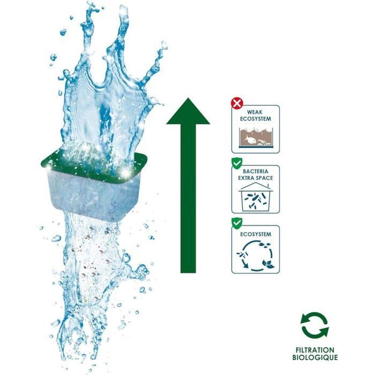 Ciano - Pack de cartouches de filtration aquarium 3 mois, taille M - WaterClear, mousse et Biobact - CIANO - Image 4