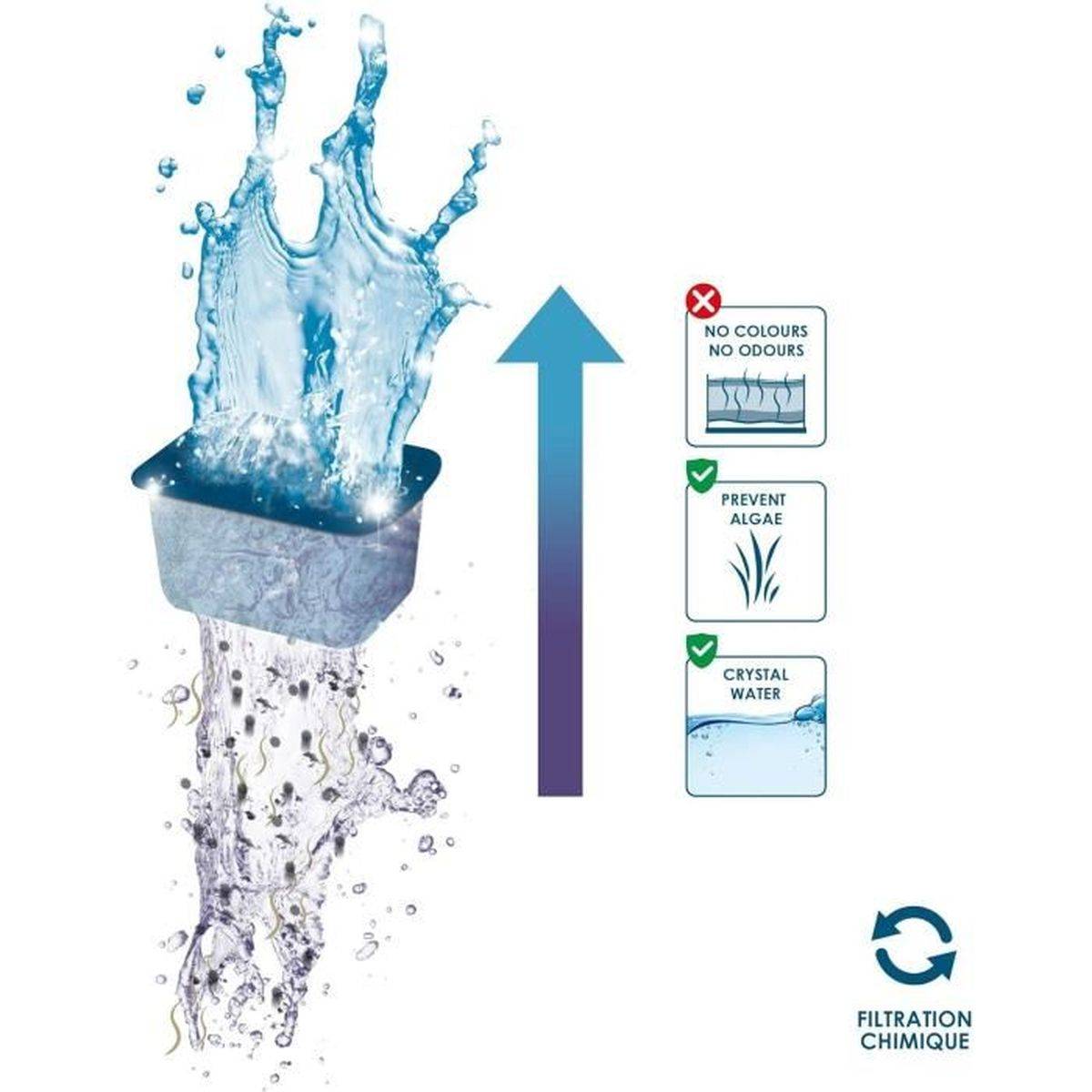 Ciano - Pack de cartouches de filtration aquarium 3 mois, taille M - WaterClear, mousse et Biobact - CIANO - Image 3