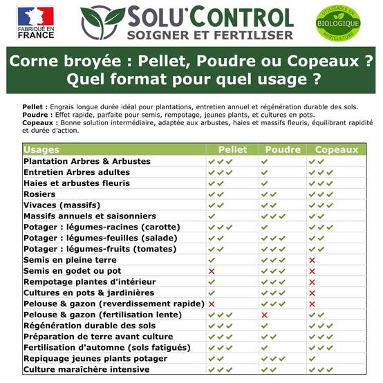 SOLU’CONTROL - 1,5 kg de Corne Broyée en Pellet - Formulation haute qualité Organo-Minerale - Engrais Azoté 100% Naturel- UAB - Image 6