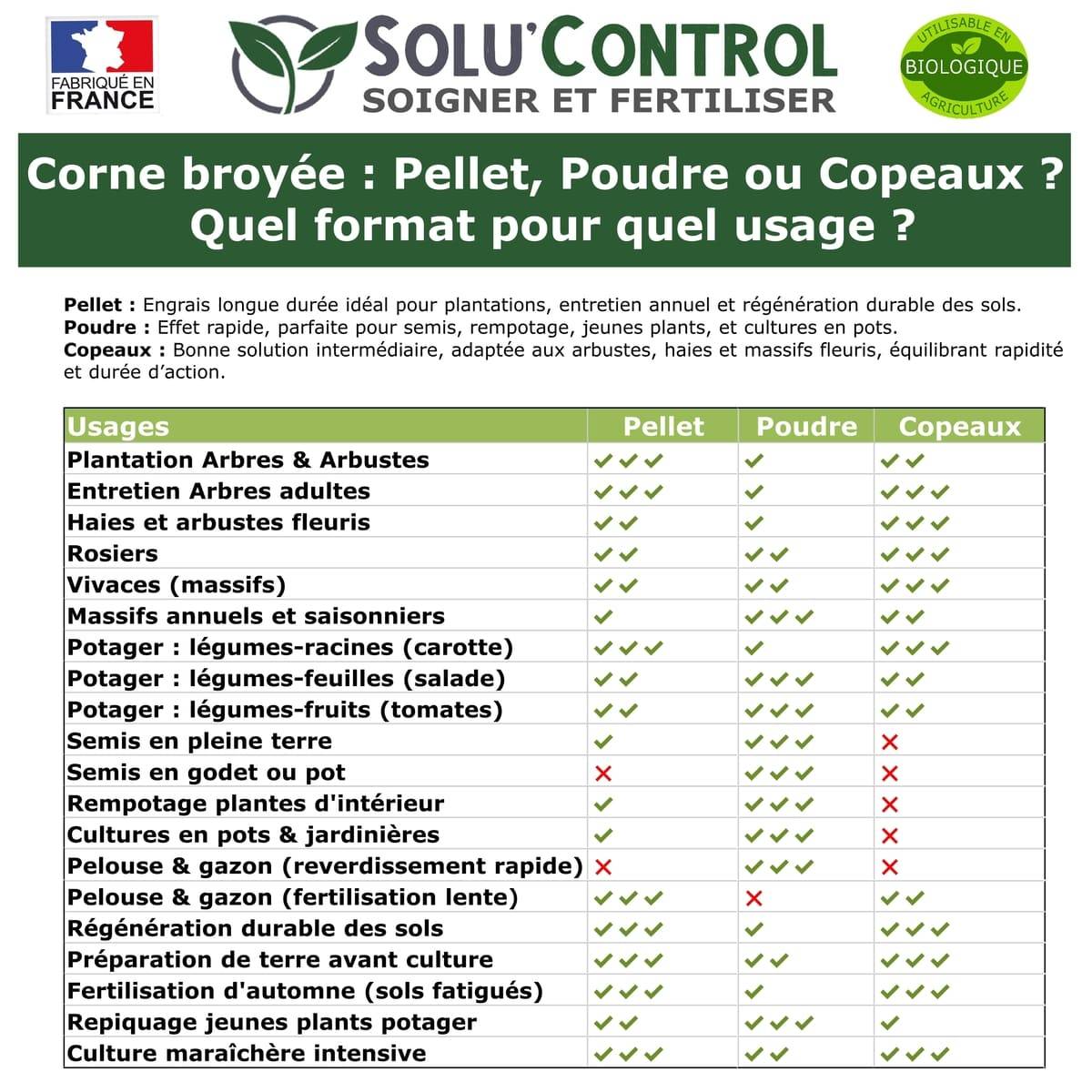 SOLU’CONTROL - 1,5 kg de Corne Broyée en Pellet - Formulation haute qualité Organo-Minerale - Engrais Azoté 100% Naturel- UAB - Image 6