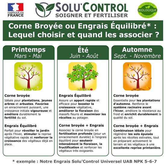 SOLU’CONTROL - 1,5 kg de Corne Broyée en Pellet - Formulation haute qualité Organo-Minerale - Engrais Azoté 100% Naturel- UAB - Image 3