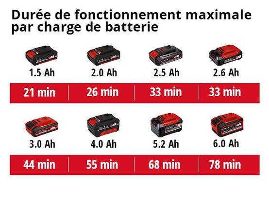 Einhell - Ponceuse girafe sans fil TE-DW 18/225 Li BL - Longueur 1.65 m - sans batterie Einhell - Image 5