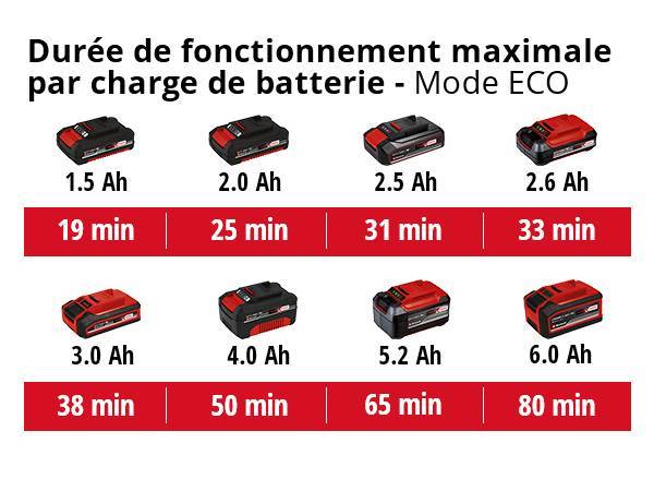Einhell - Aspirateur balai à main sans fil TE-SV 18 Li-Solo - sans batterie ni chargeur Einhell - Image 5