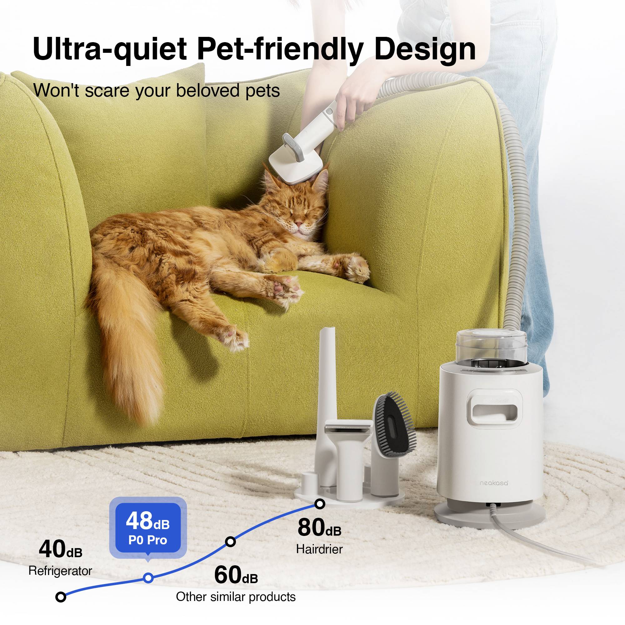 Neakasa P0 Pro - Kit de Toilettage pour Animaux de Compagnie 5-en-1 avec Aspirateur - Image 2