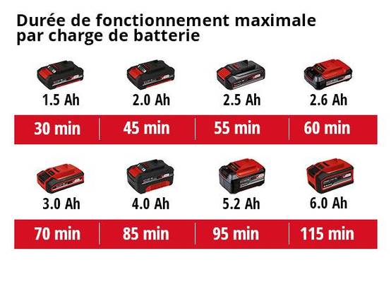 Einhell - Coupe-bordure sans fil Power X-Change GE-CT 18/28 Li Solo - sans batterie ni chargeur Einhell - Image 5
