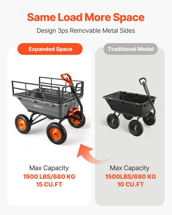 Chariot basculant de jardin VEVOR 1500 lb, 15 pi³, en polyéthylène avec poignée 2 en 1 - Image 2