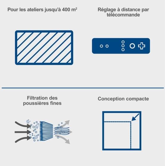 Scheppach - Purificateur d'air HDA-14 - 740 m³/h de capacité - 3 Niveaux de Filtration jusqu'à 1 μm - Contrôle à distance & Suspension murale - Pour atelier jusqu - Image 3