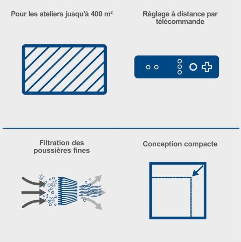 Scheppach - Purificateur d'air HDA-14 - 740 m³/h de capacité - 3 Niveaux de Filtration jusqu'à 1 μm - Contrôle à distance & Suspension murale - Pour atelier jusqu - Image 3