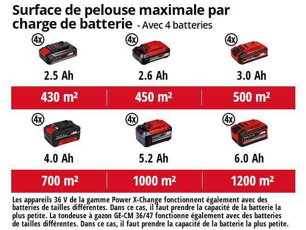 Einhell - Tondeuse à gazon sans fil GE-CM 36/47 S HW Li + 4 batteries + 2 chargeurs doubles Einhell - Image 2