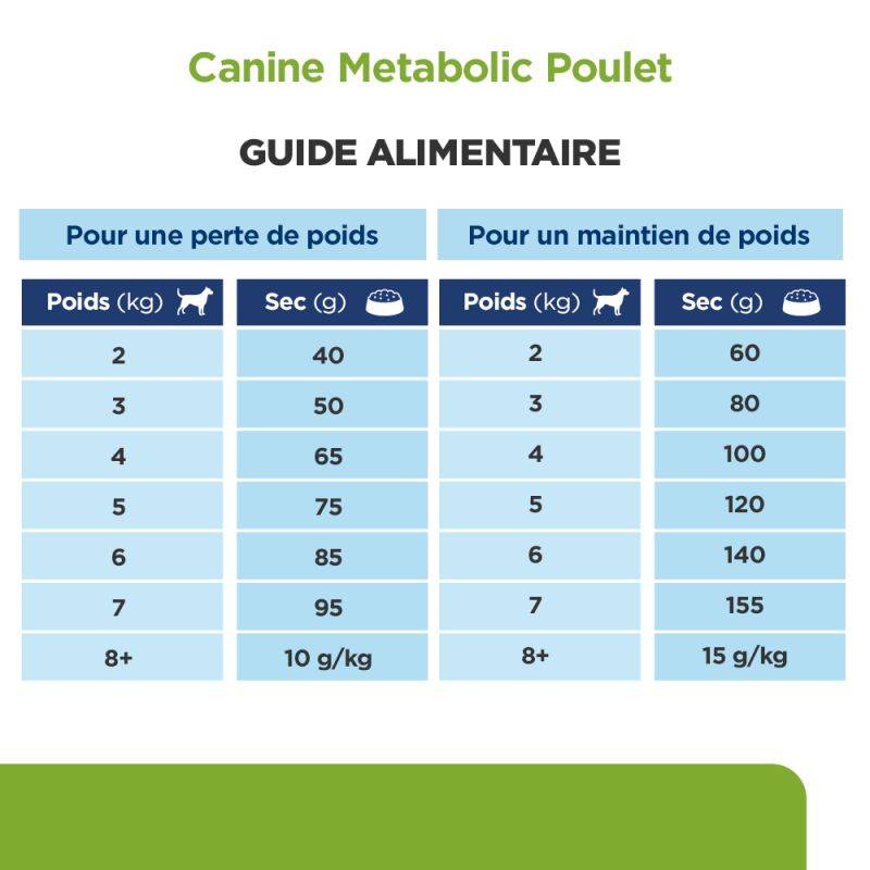 CROQUETTES CHIEN ADULT PRESCRIPTION DIETS METABOLIC MINI - HILL'S 1 kg - Image 7