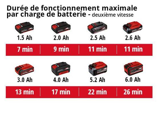 Einhell - Décapeur thermique sans fil TE-HA 18 Li - Solo - sans batterie Einhell - Image 5