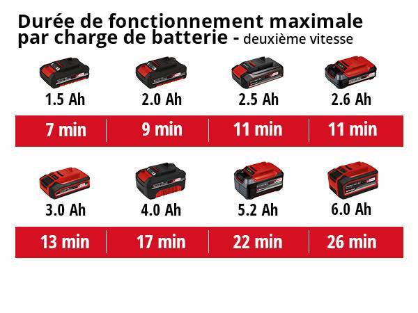 Einhell - Décapeur thermique sans fil TE-HA 18 Li - Solo - sans batterie Einhell - Image 5